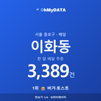 이화동 맛보기 1/4