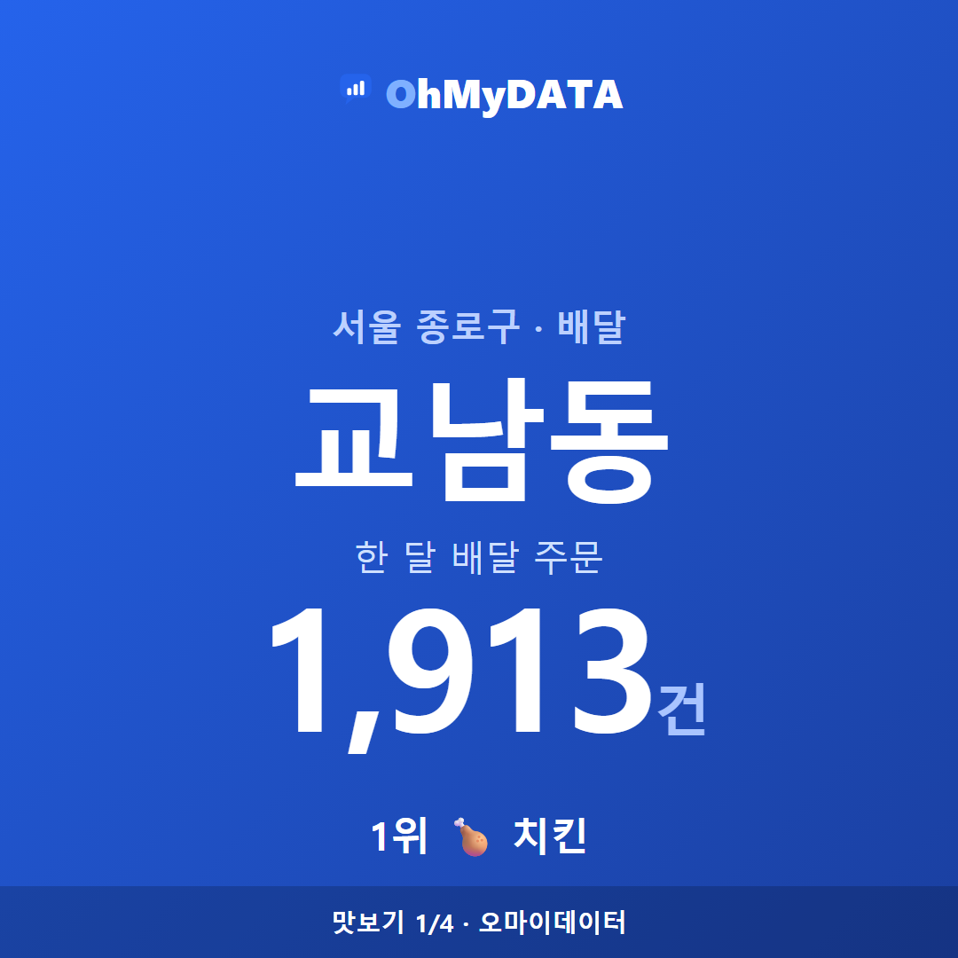 교남동 맛보기 1/4