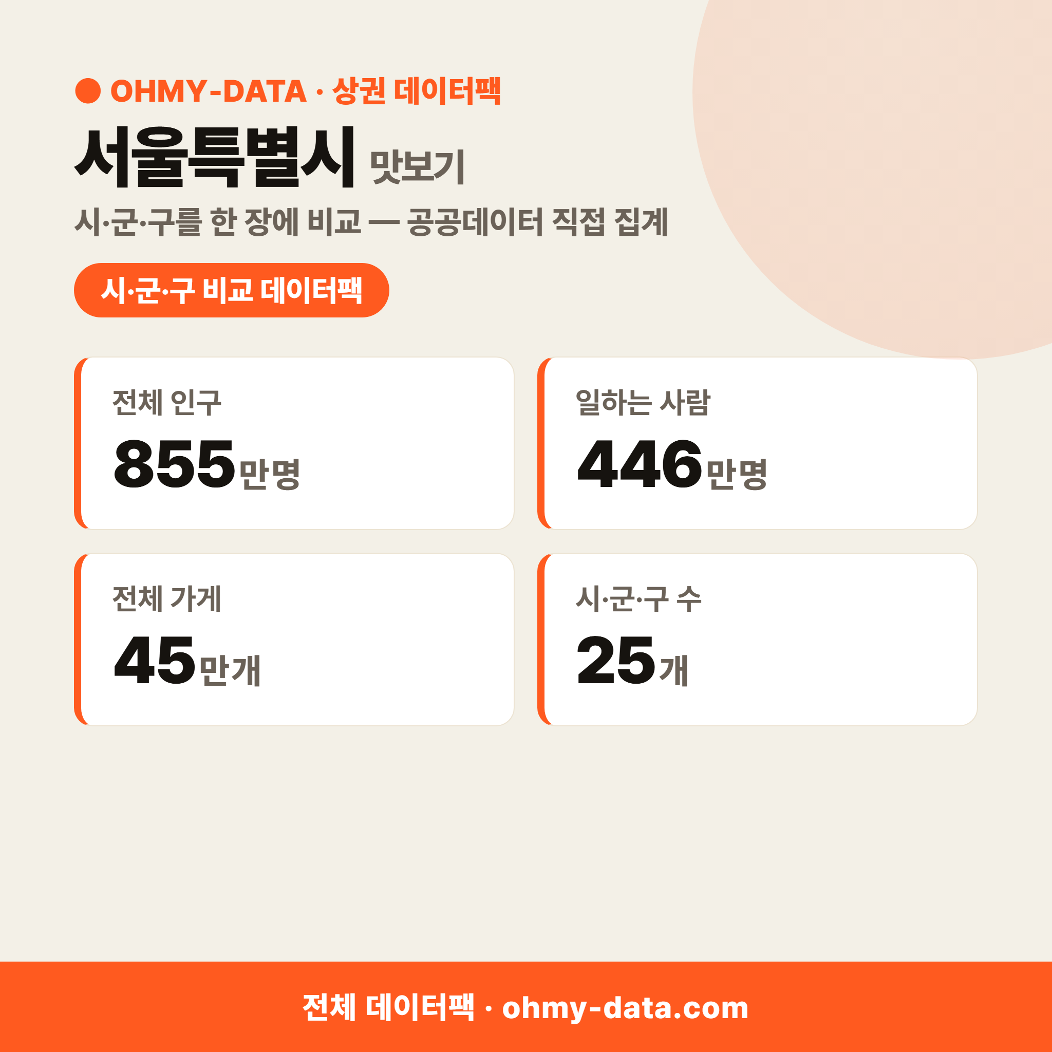 서울특별시 상권 데이터팩