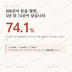 삼산면 맛보기 1