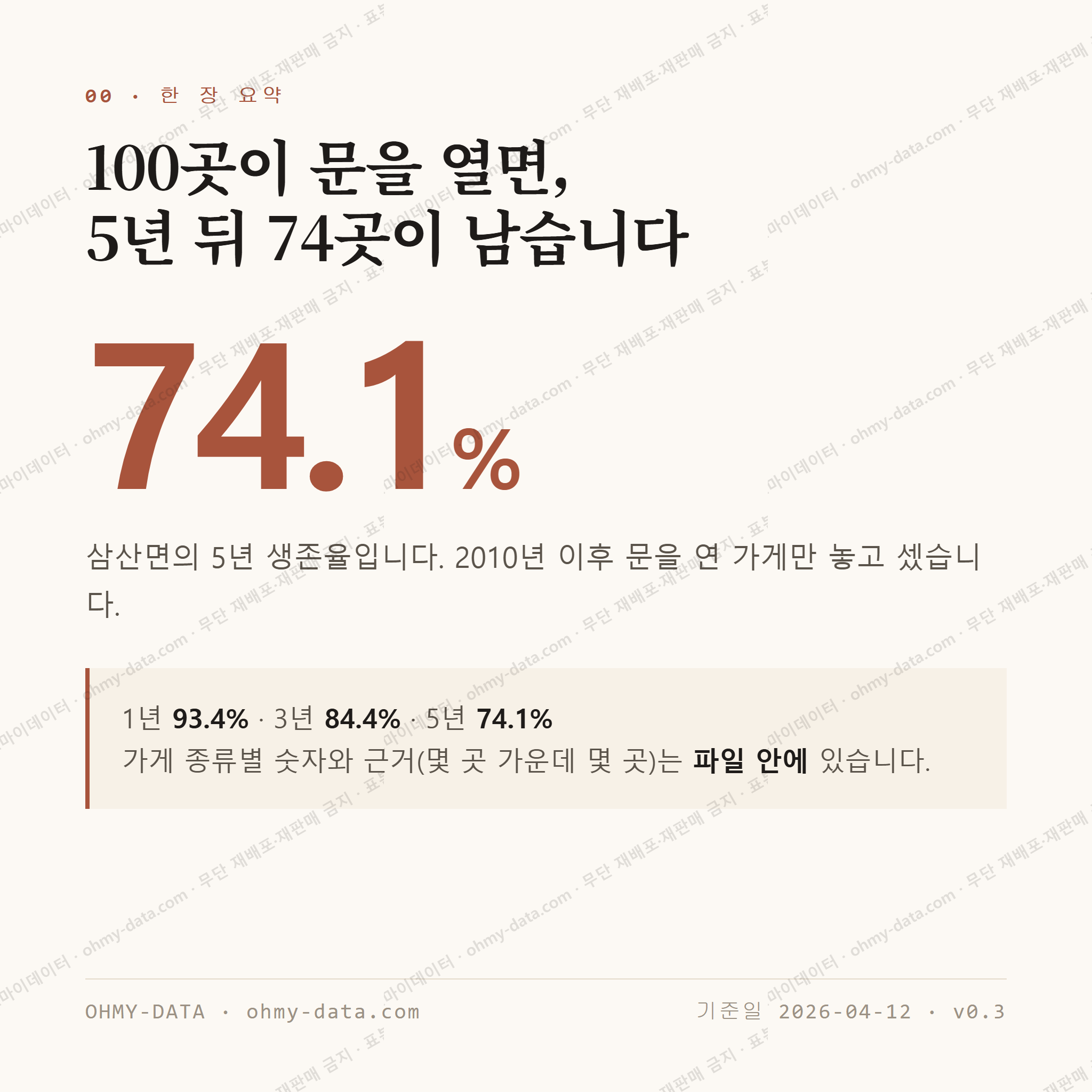 삼산면 맛보기 1
