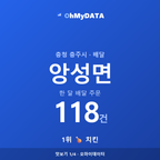 앙성면 맛보기 1/4
