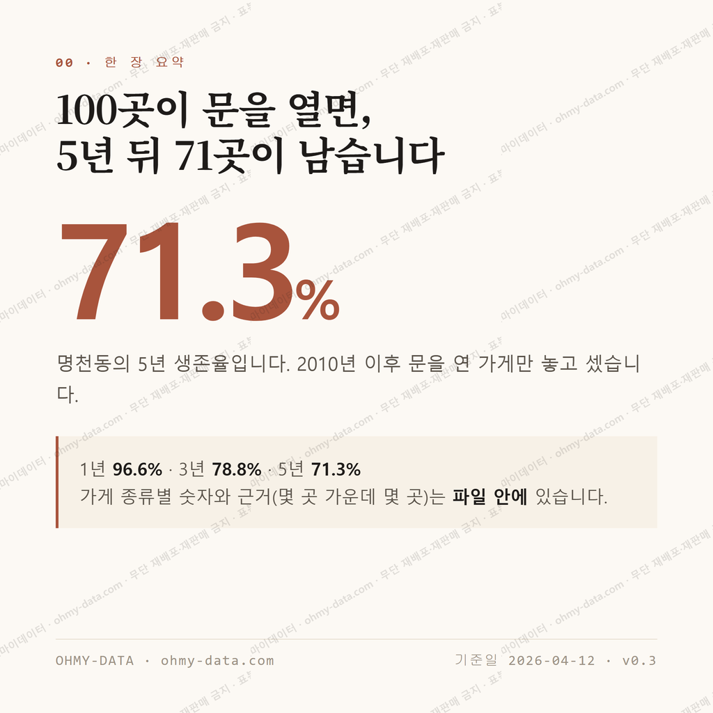명천동 맛보기 1