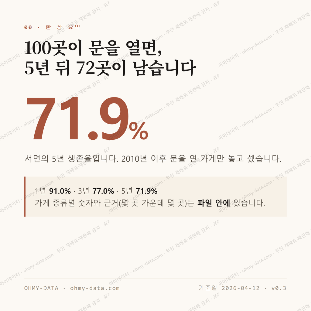서면 맛보기 1