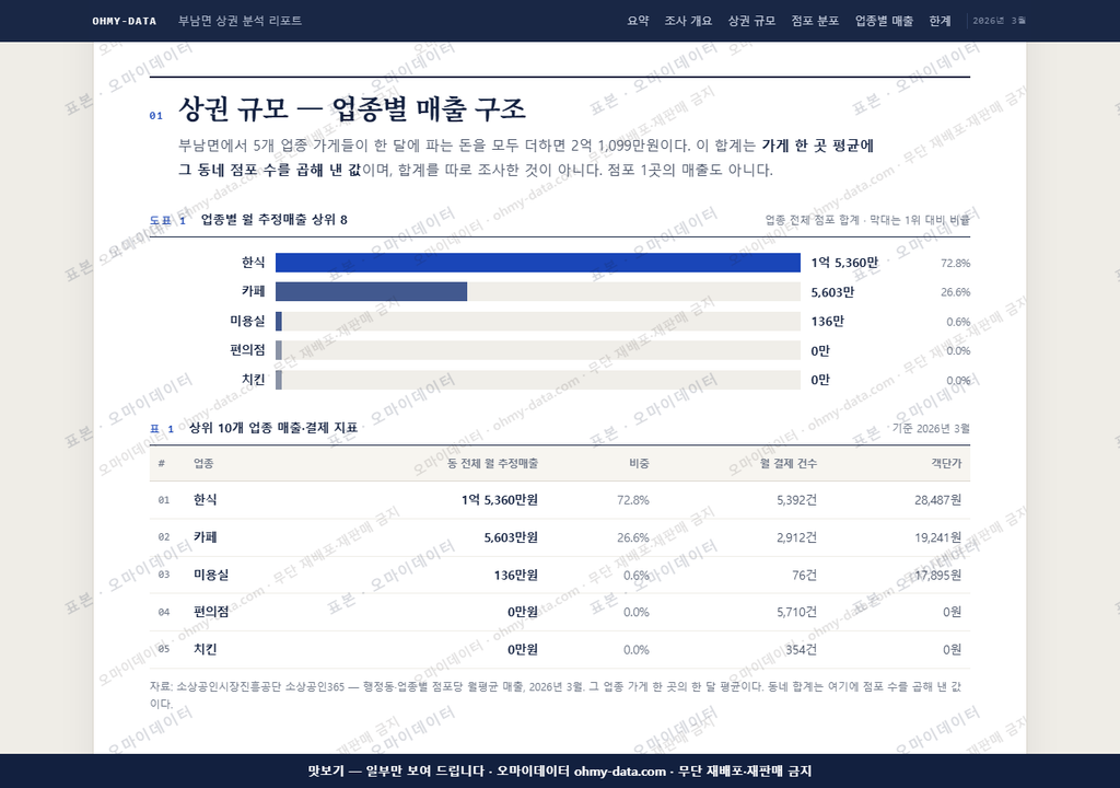 부남면 부남면_맛보기1.png