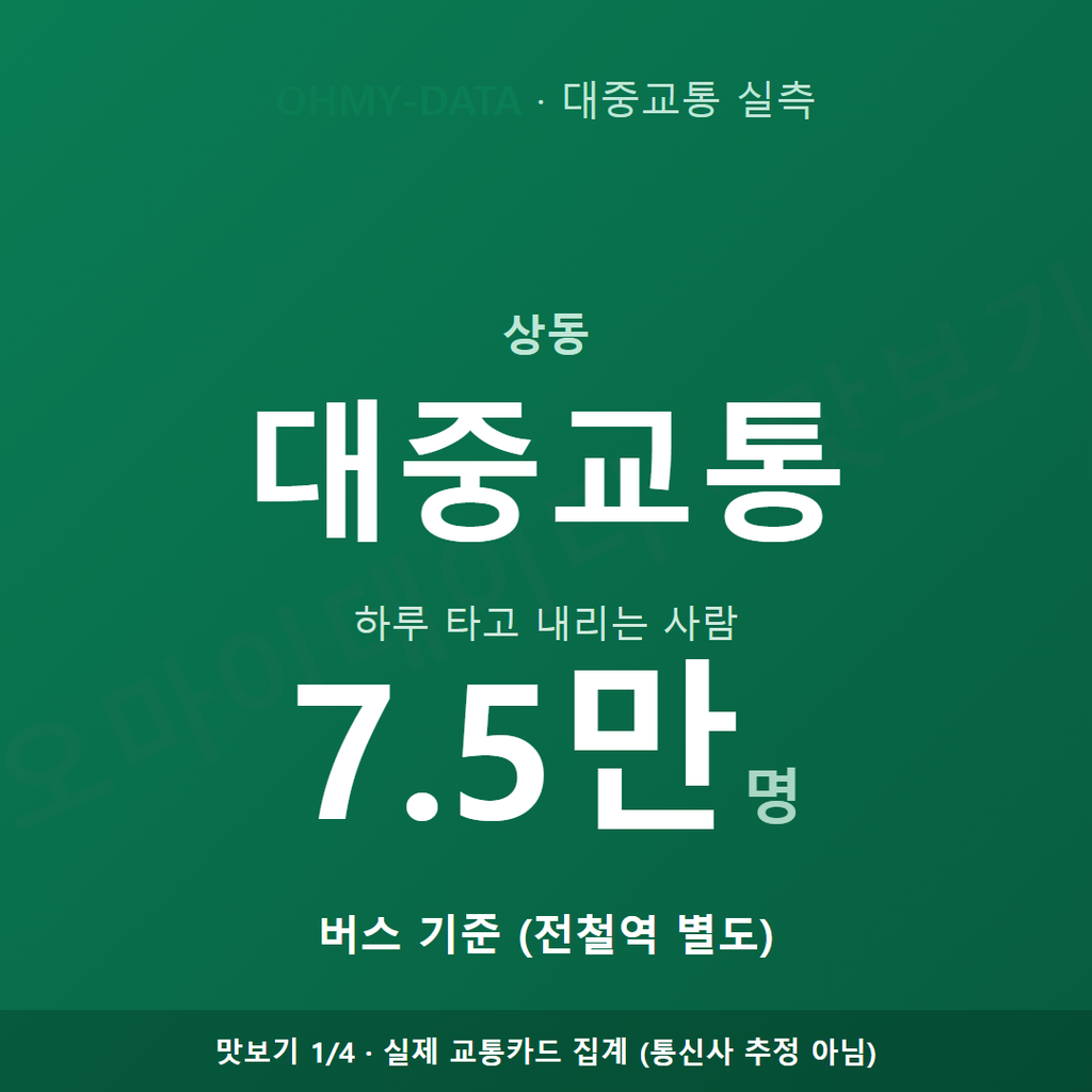 상동 맛보기