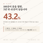 장지동 맛보기 1