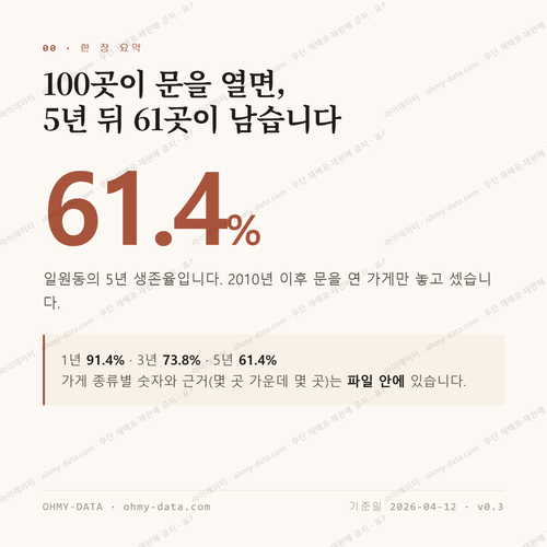 일원동 맛보기 1