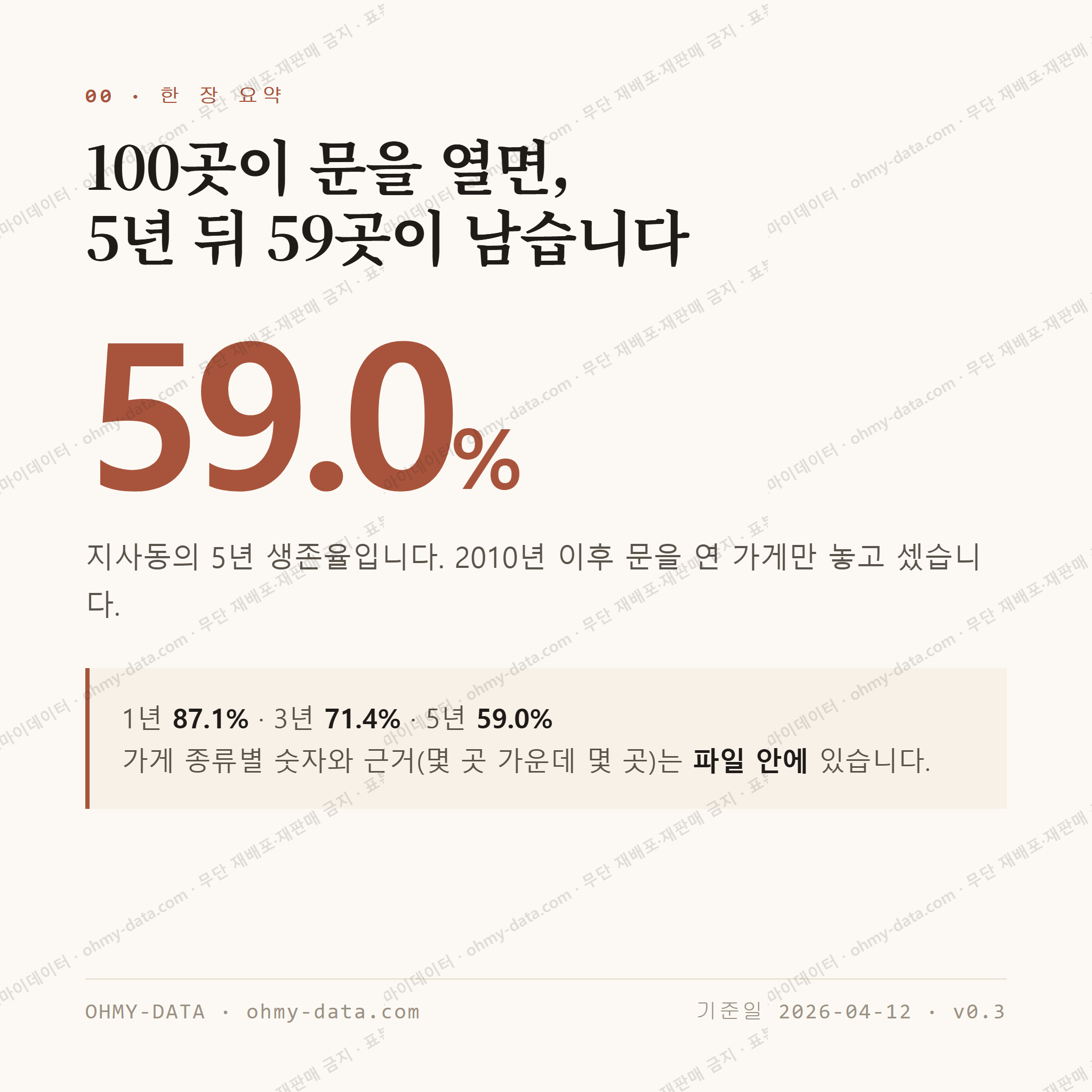 지사동 맛보기 1