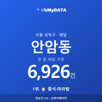 안암동 맛보기 1/4