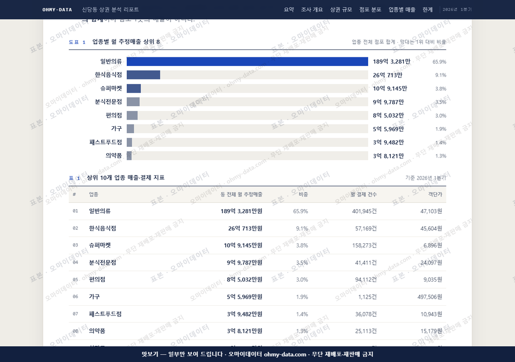 신당동 신당동_맛보기1.png