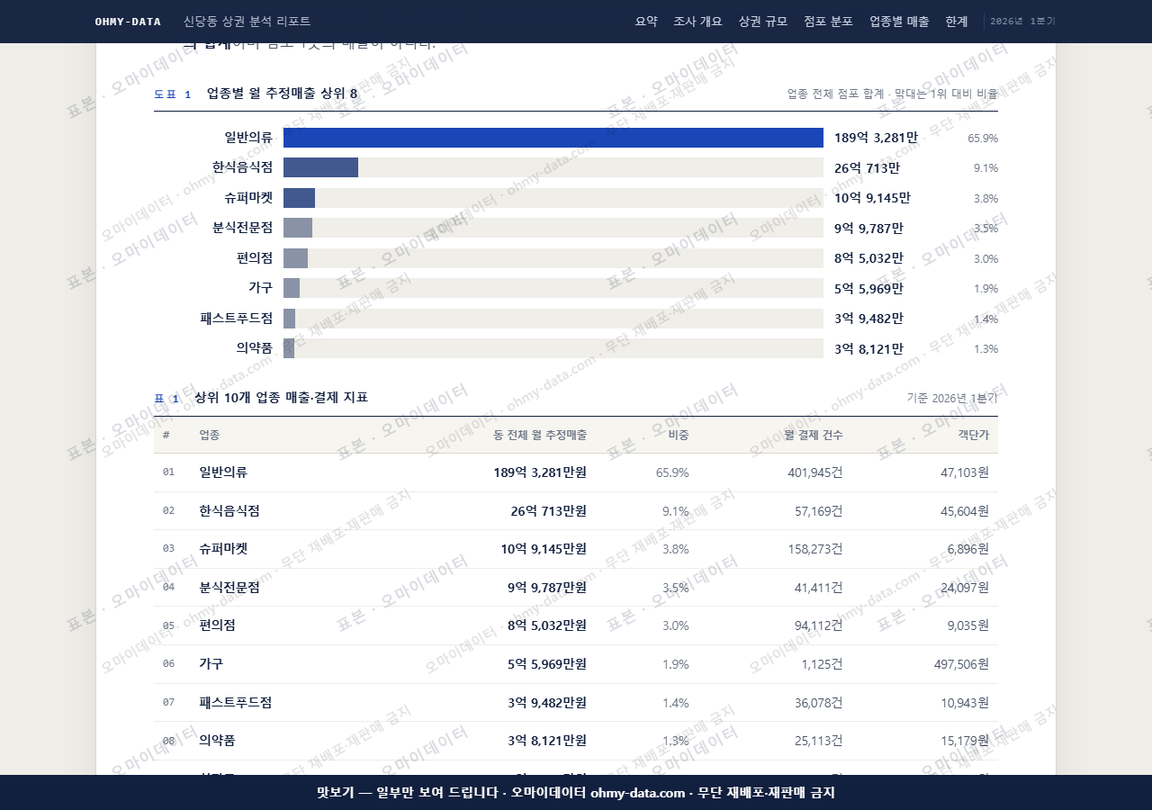 신당동 신당동_맛보기1.png