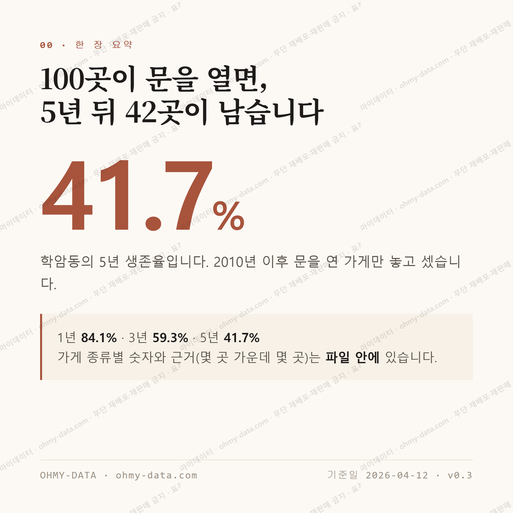 학암동 맛보기 1