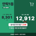 안락1동 안락1동_표지.png
