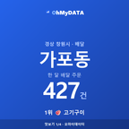 가포동 맛보기 1/4