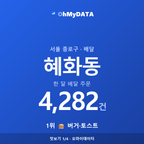 혜화동 맛보기 1/4