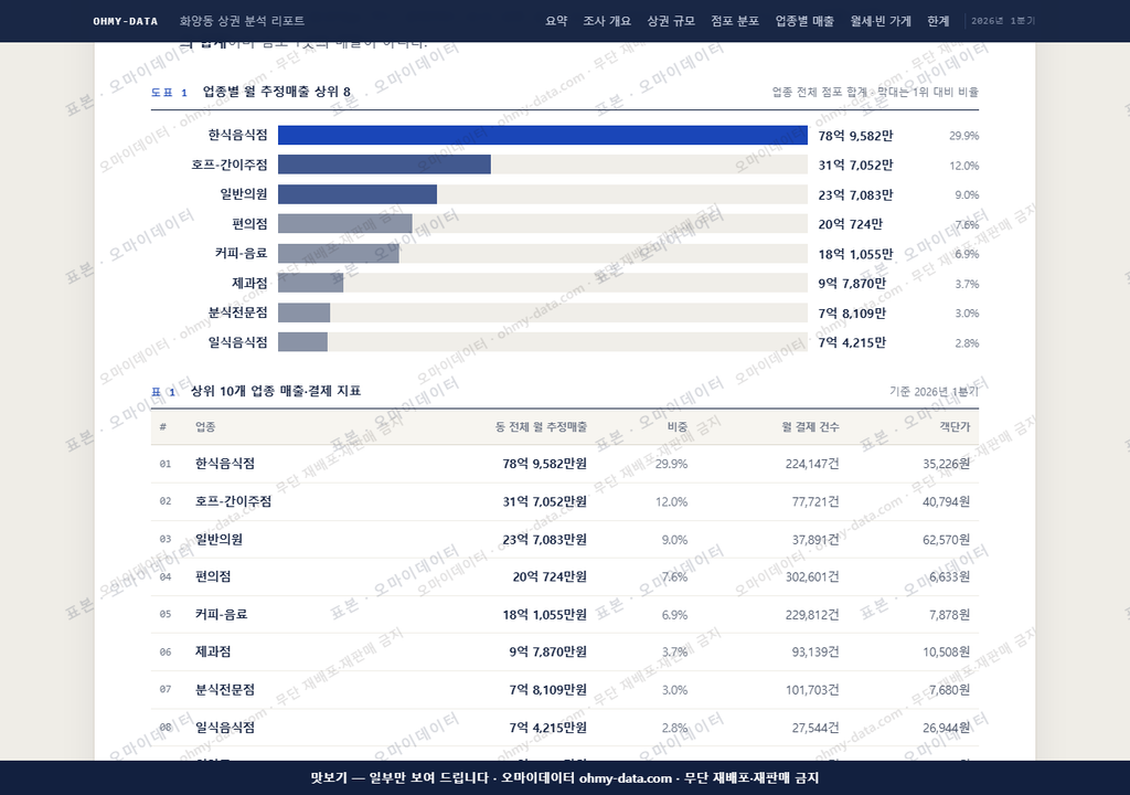화양동 화양동_맛보기1.png