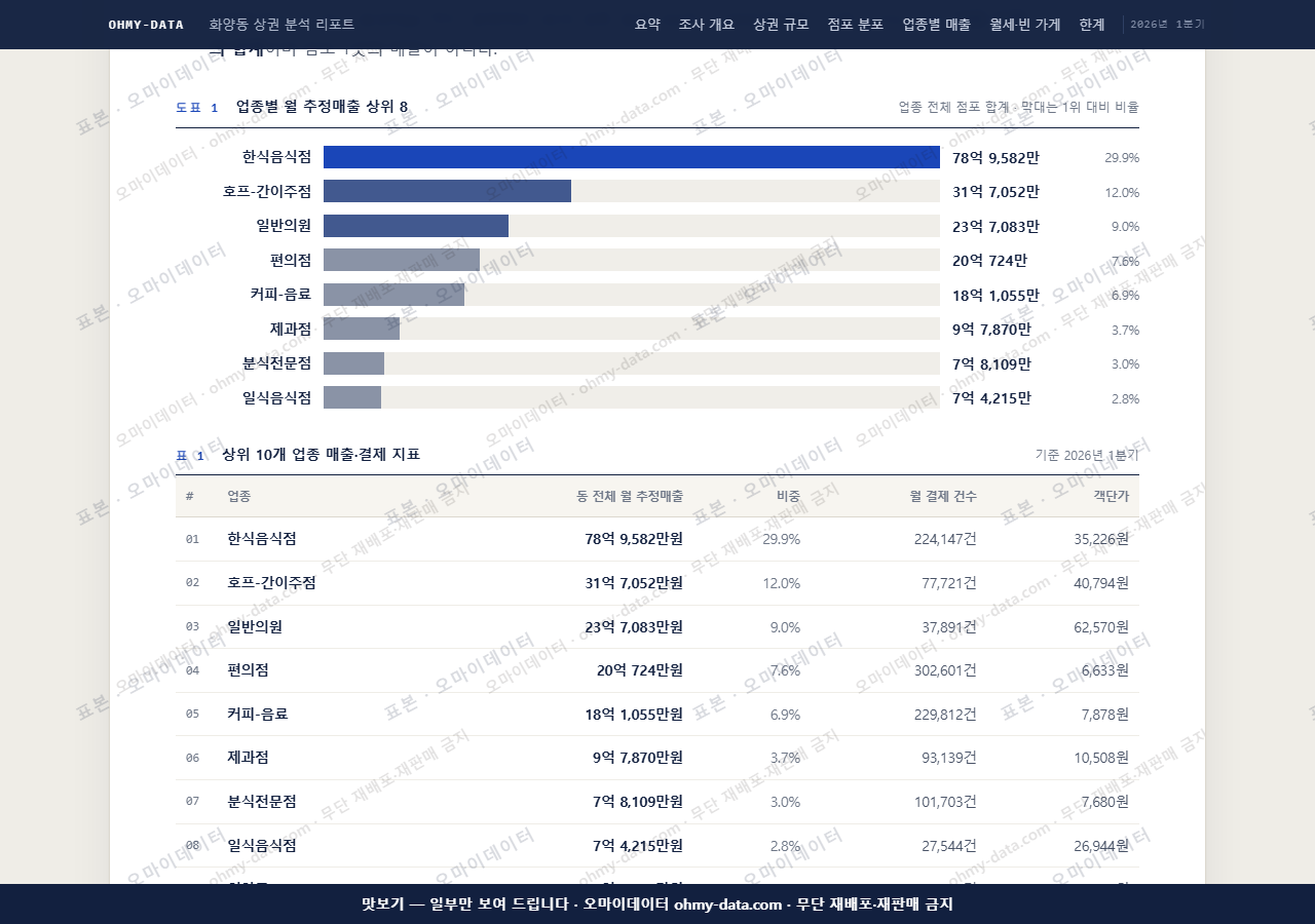 화양동 화양동_맛보기1.png
