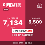 이태원1동 이태원1동_표지.png