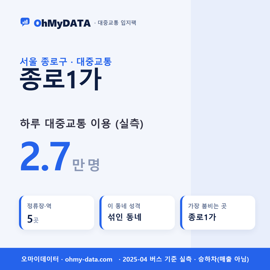 종로1가 대중교통 입지팩 표지