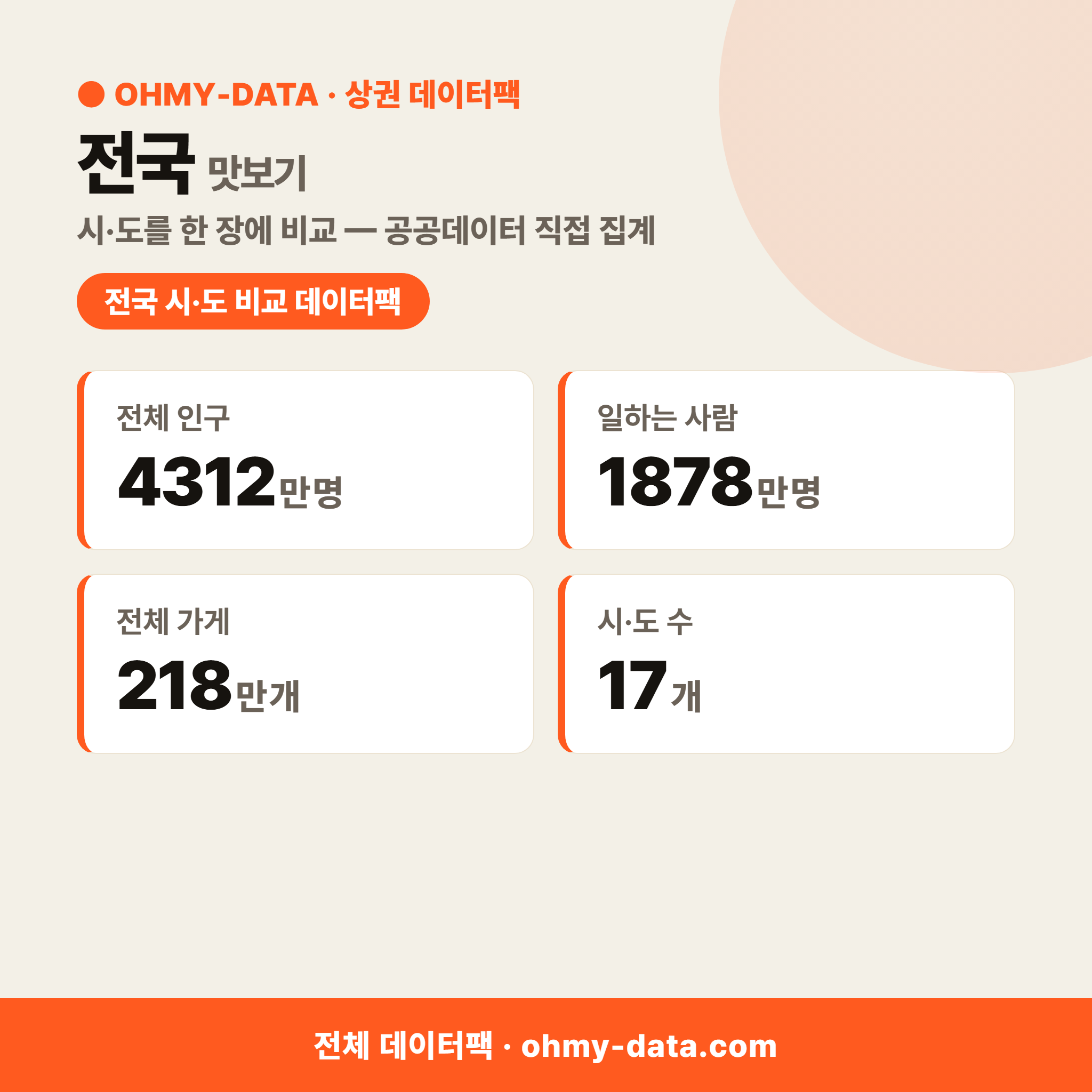 전국 상권 데이터팩
