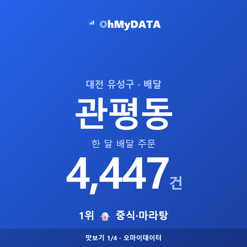 관평동 맛보기 1/4