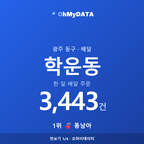 학운동 맛보기 1/4