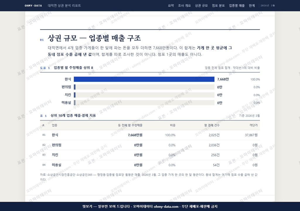 대덕면 대덕면_맛보기1.png