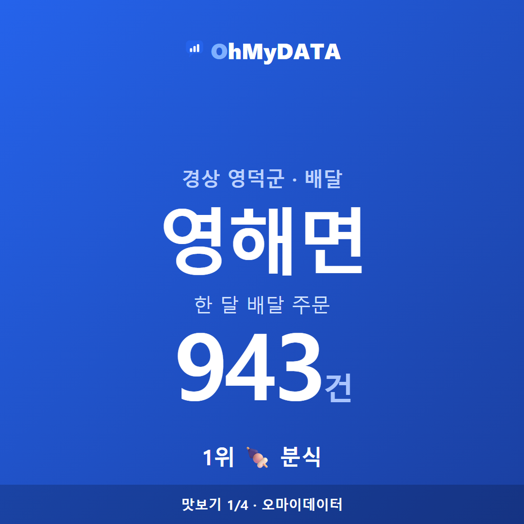 영해면 맛보기 1/4