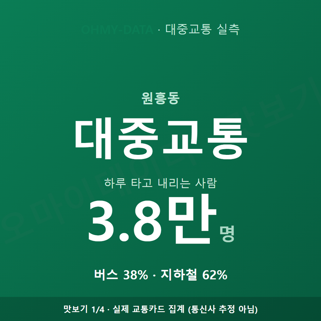 원흥동 맛보기