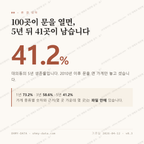 대의동 맛보기 1