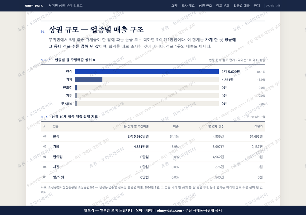 부귀면 부귀면_맛보기1.png