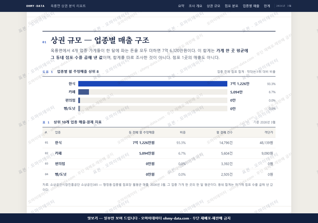 옥룡면 옥룡면_맛보기1.png