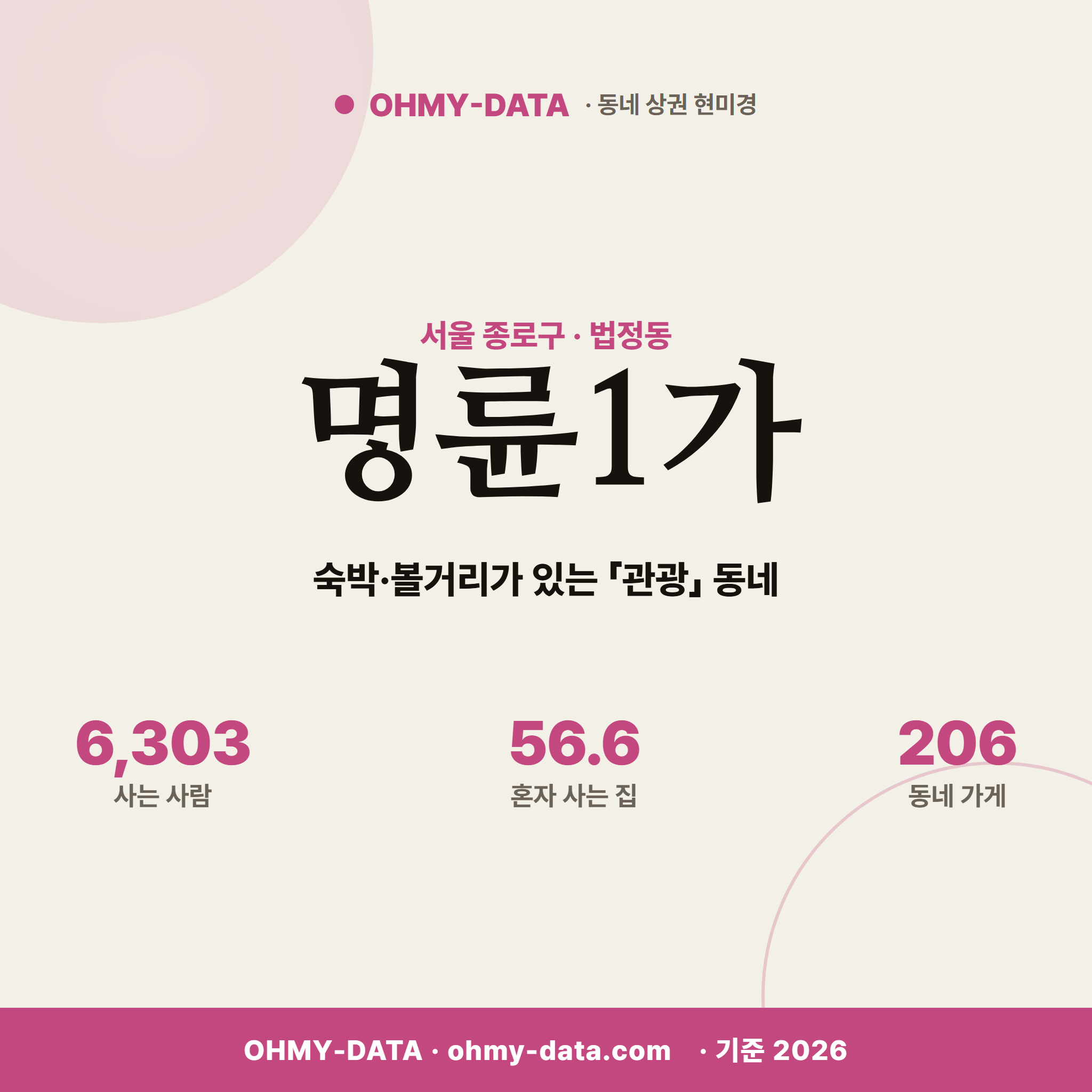 명륜1가 명륜1가_표지.png