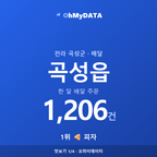 곡성읍 맛보기 1/4
