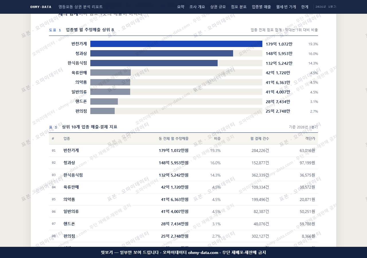 영등포동 영등포동_맛보기1.png