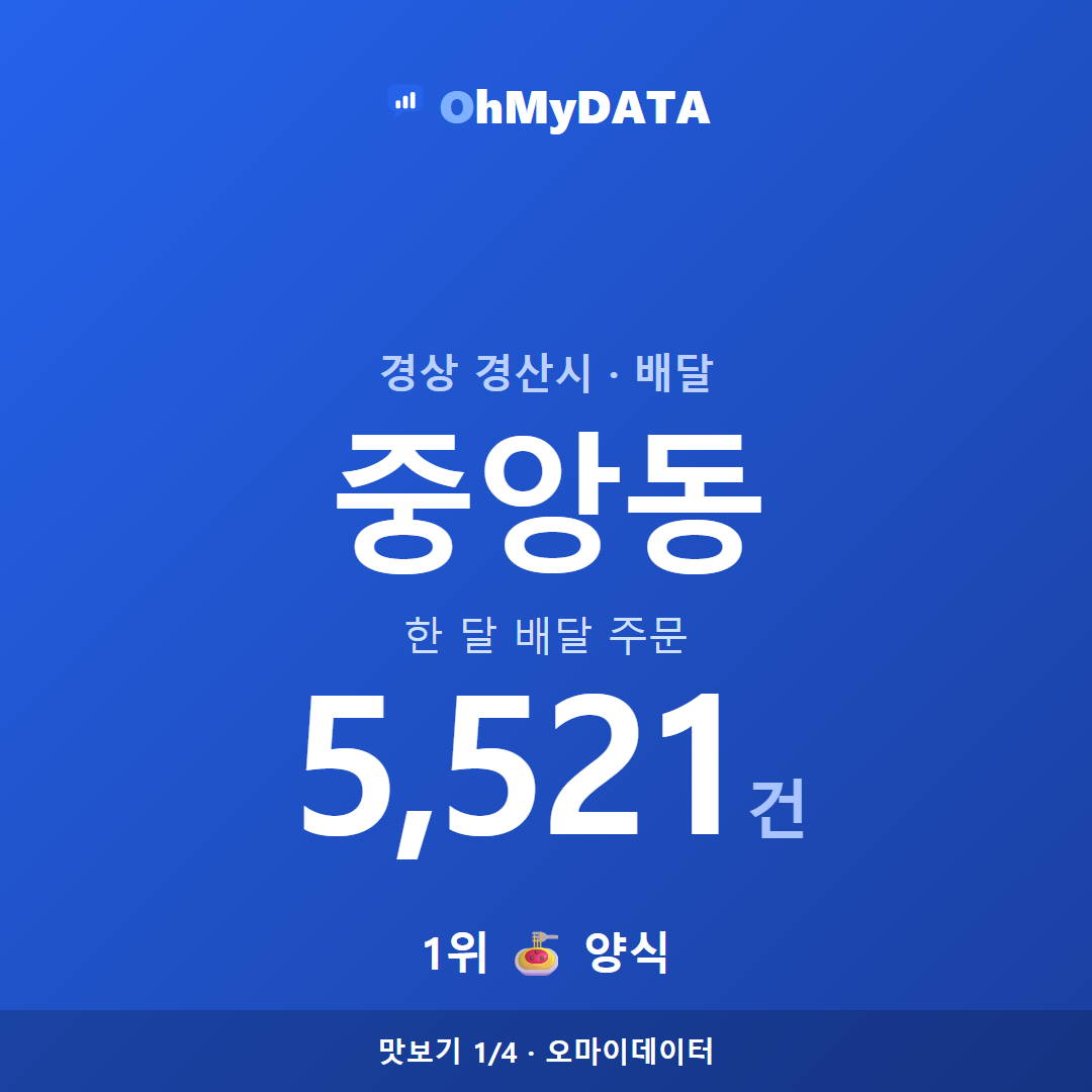 중앙동 맛보기 1/4