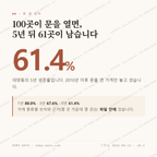 대양동 맛보기 1