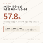 성안동 맛보기 1