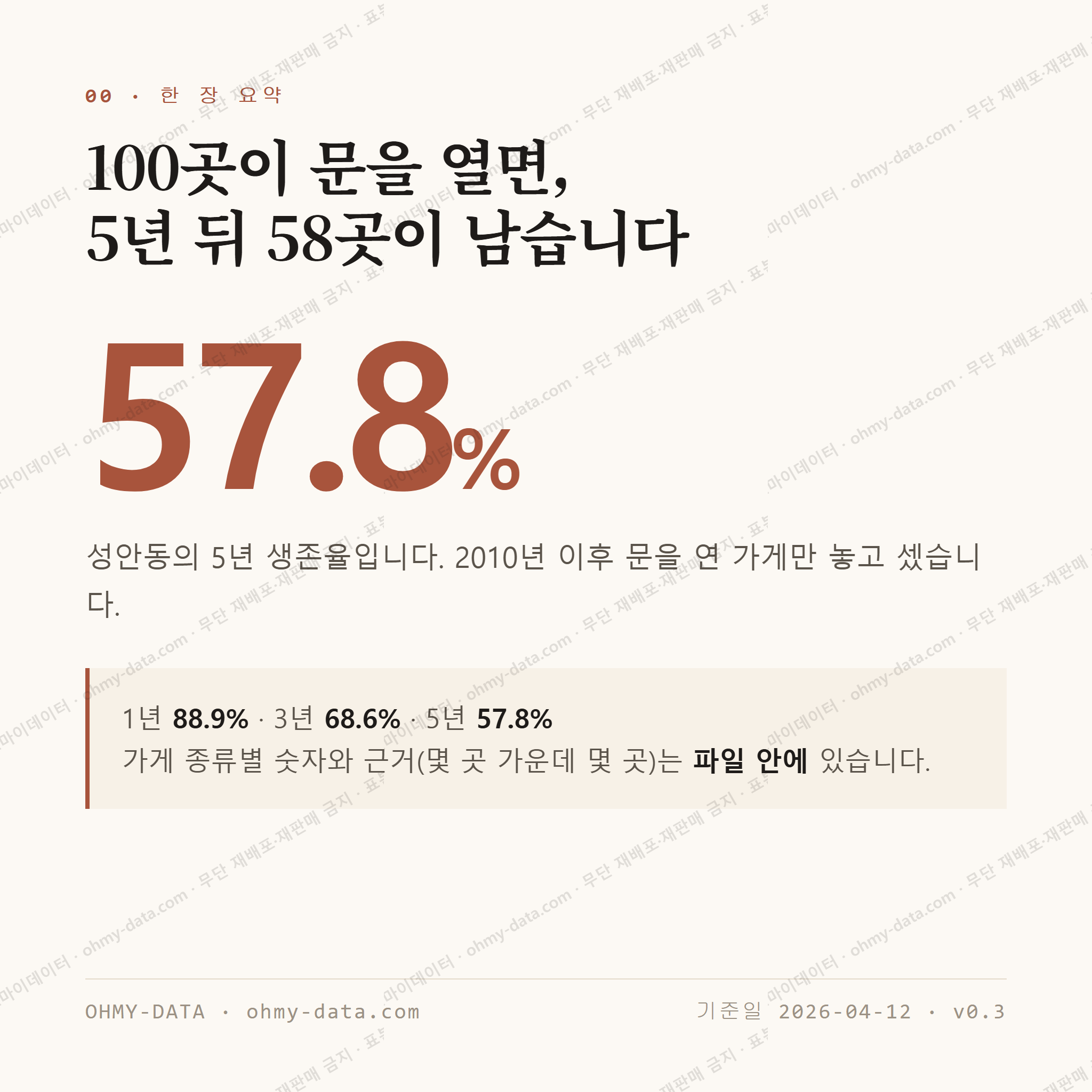 성안동 맛보기 1