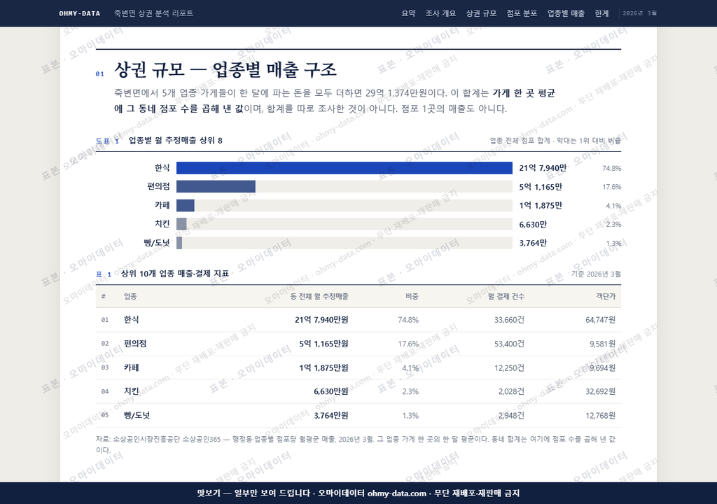 죽변면 죽변면_맛보기1.png