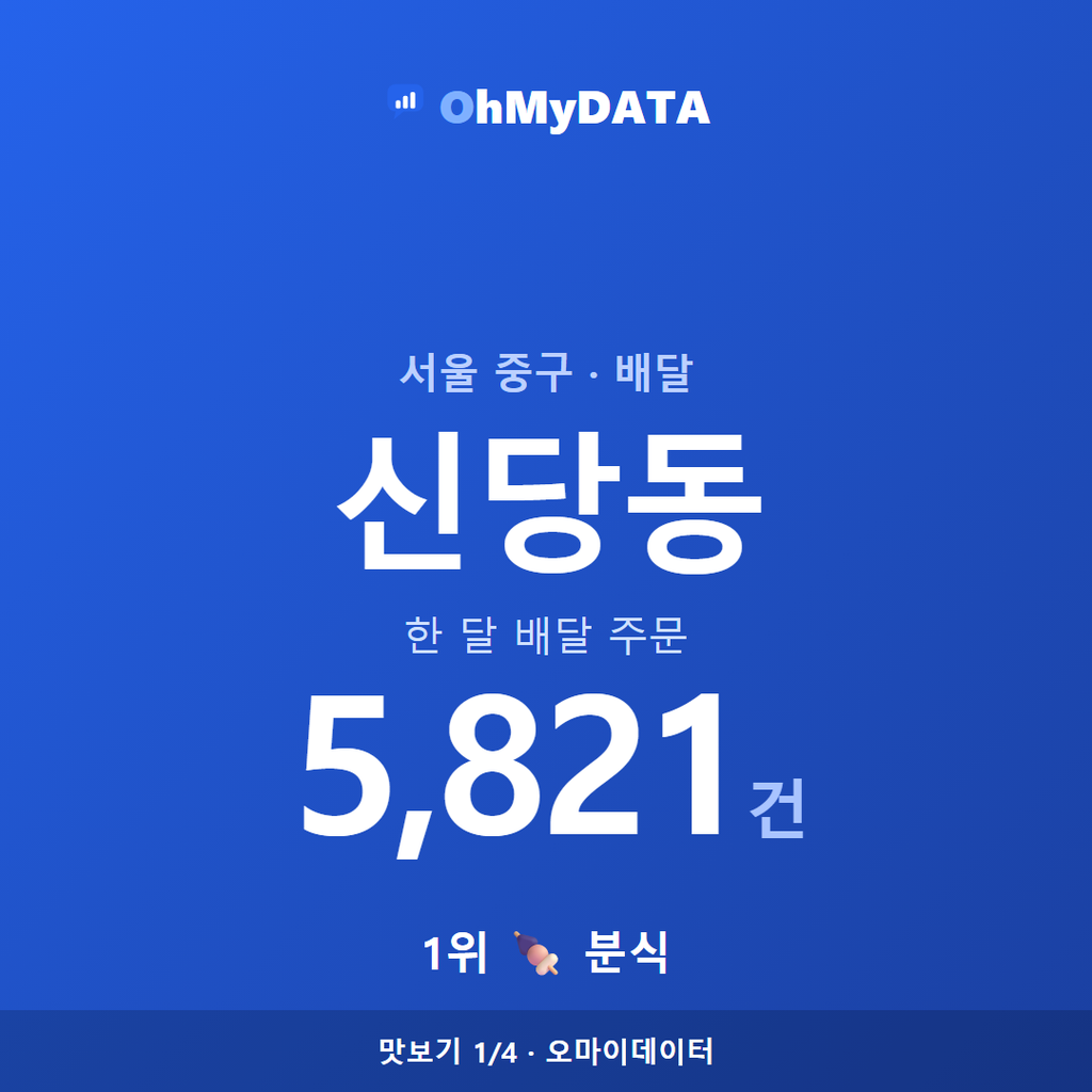 신당동 맛보기 1/4