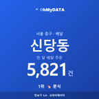 신당동 맛보기 1/4