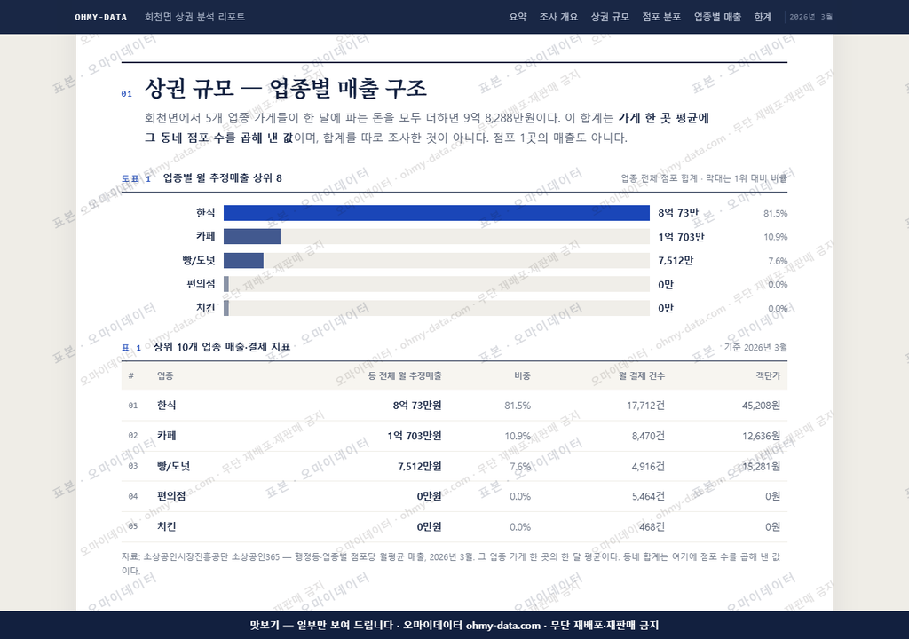 회천면 회천면_맛보기1.png