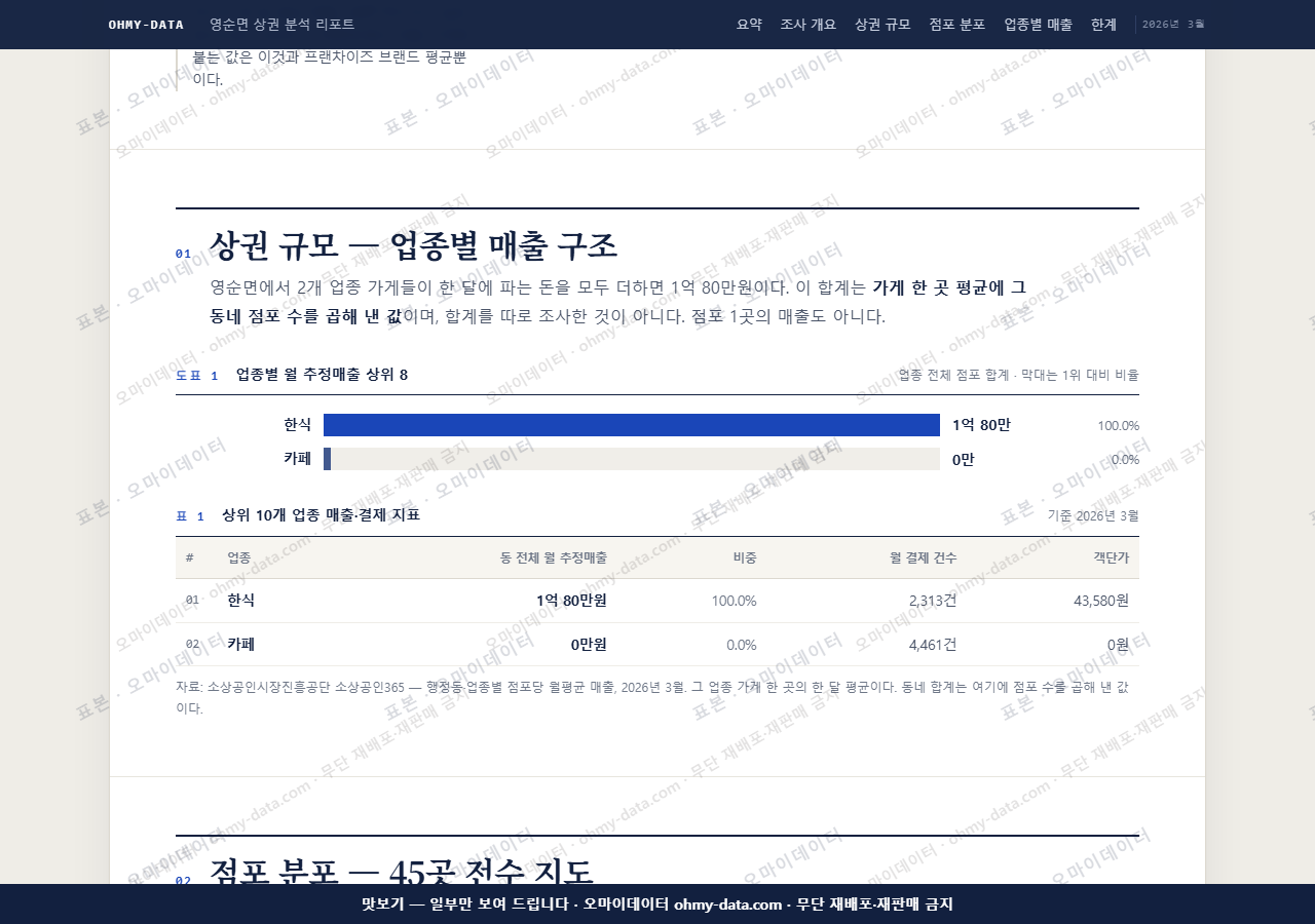 영순면 영순면_맛보기1.png