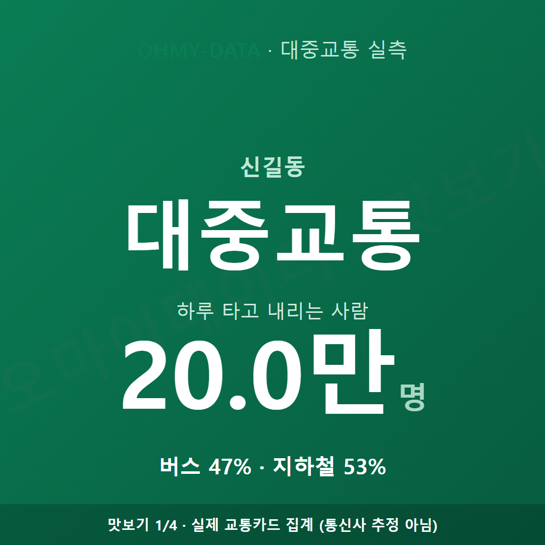 신길동 맛보기