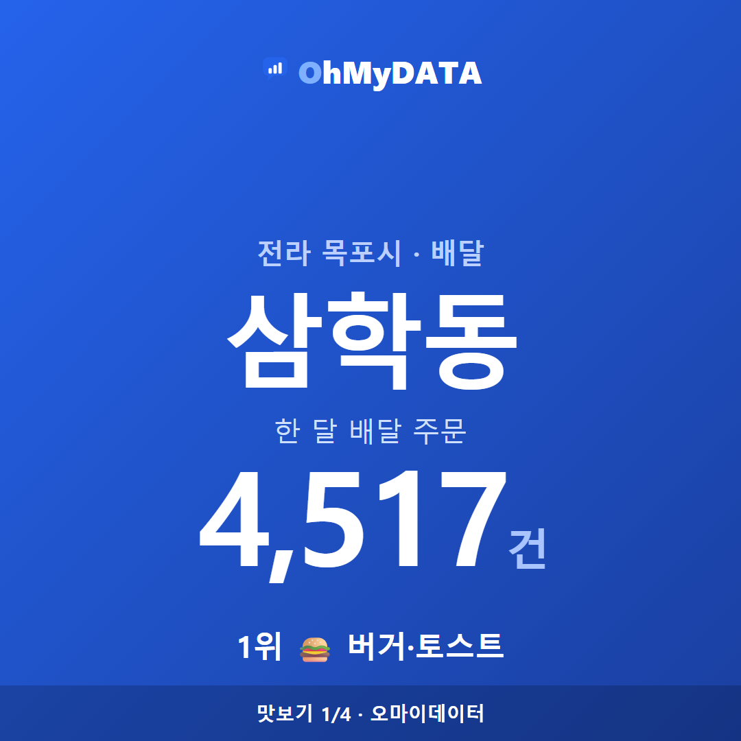 삼학동 맛보기 1/4