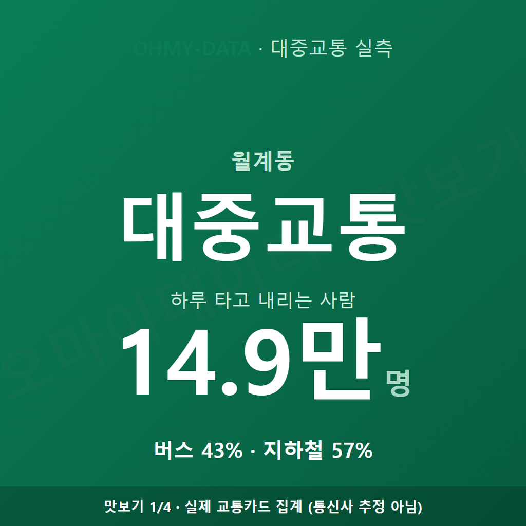 월계동 맛보기
