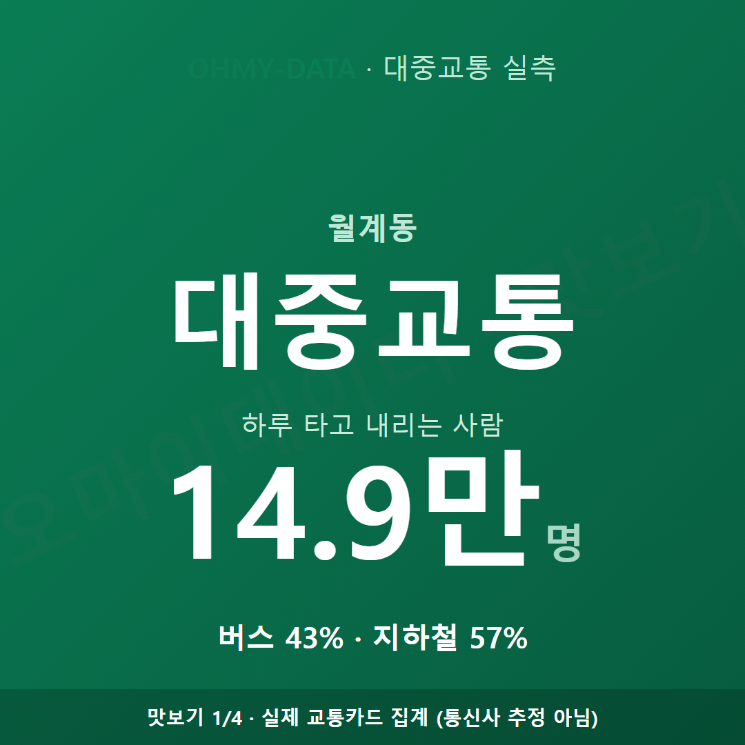 월계동 맛보기