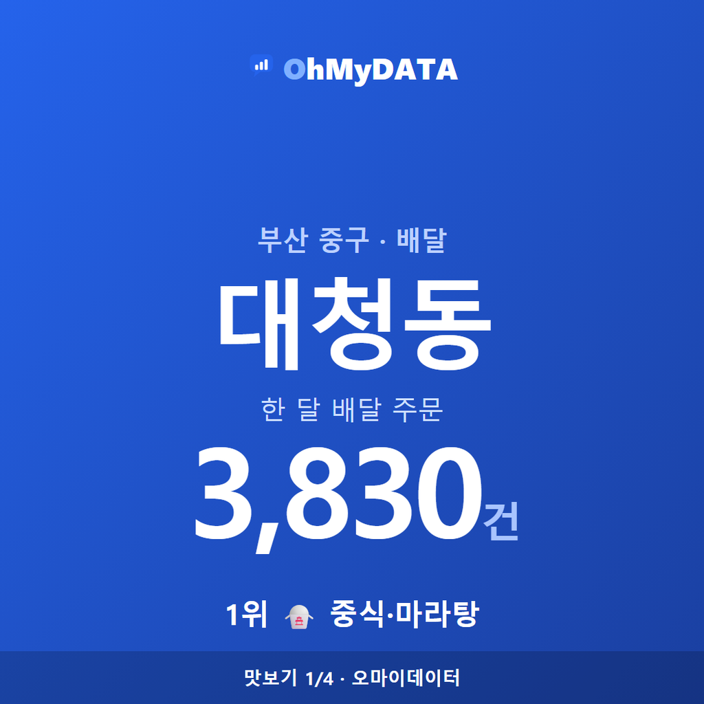 대청동 맛보기 1/4